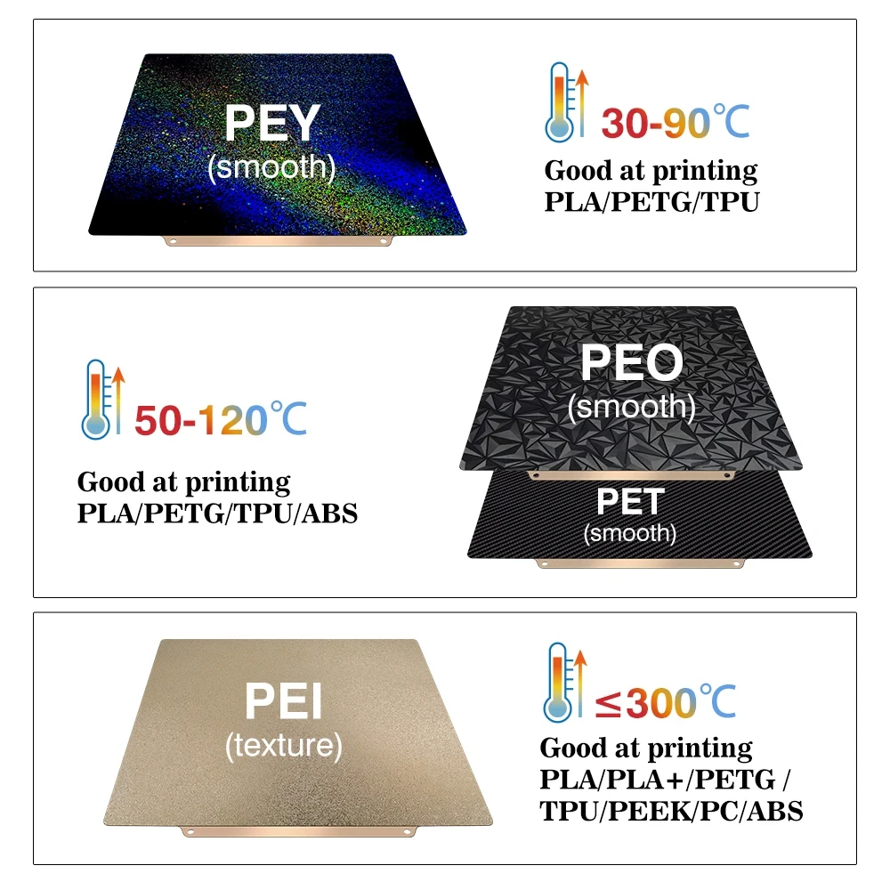 Placa de Construção para Bambu - 3D Printing X1 Carbon avaliação e preço